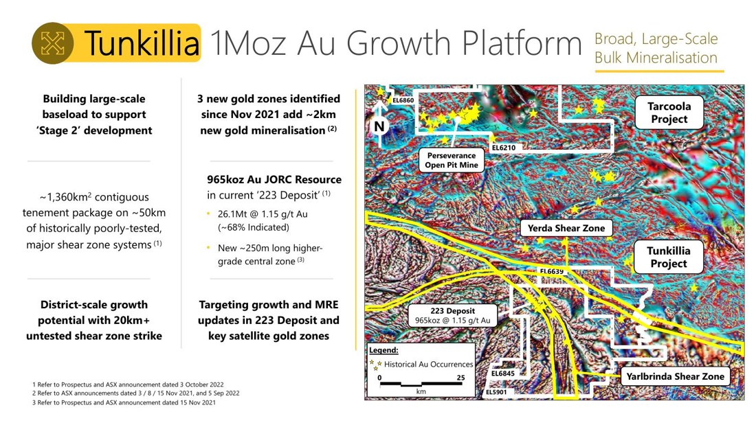 Barton Gold AGM deck slide