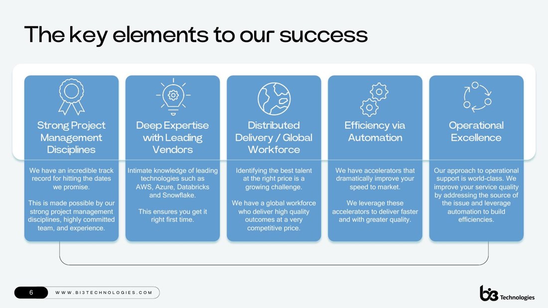bi3 Technologies pitch deck slide