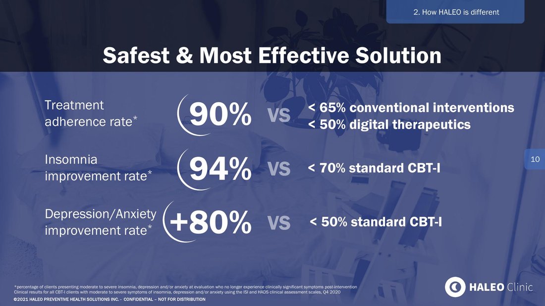 HALEO investor deck slide