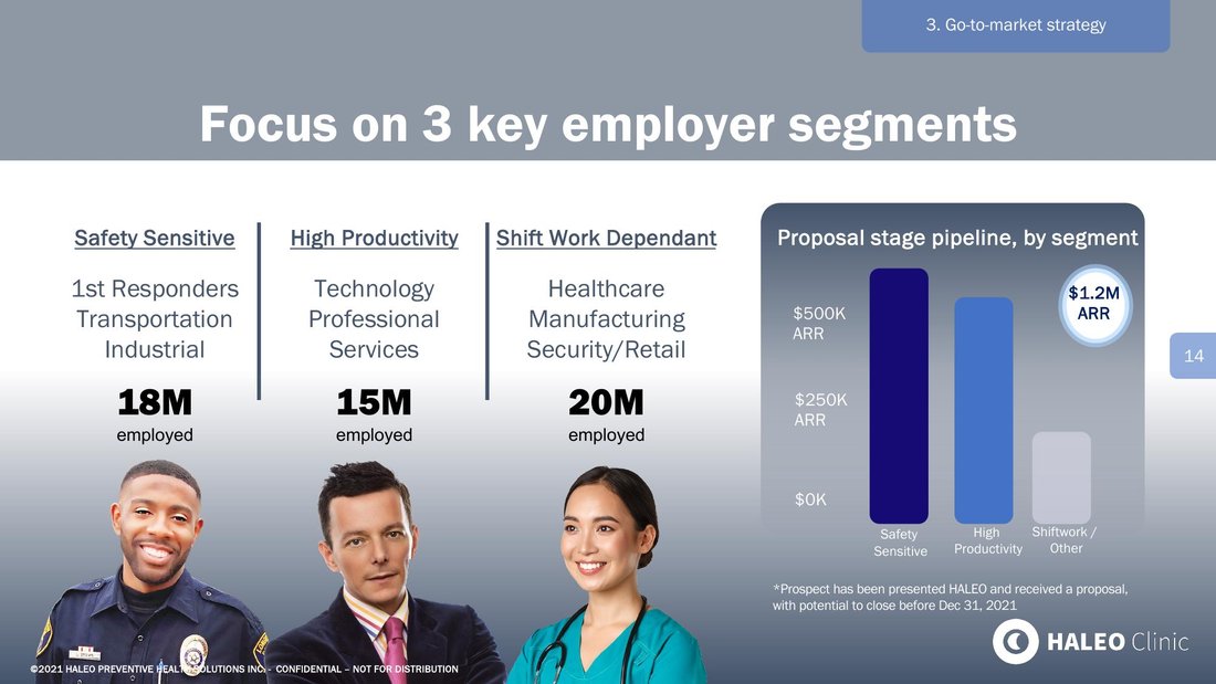 HALEO investor deck slide