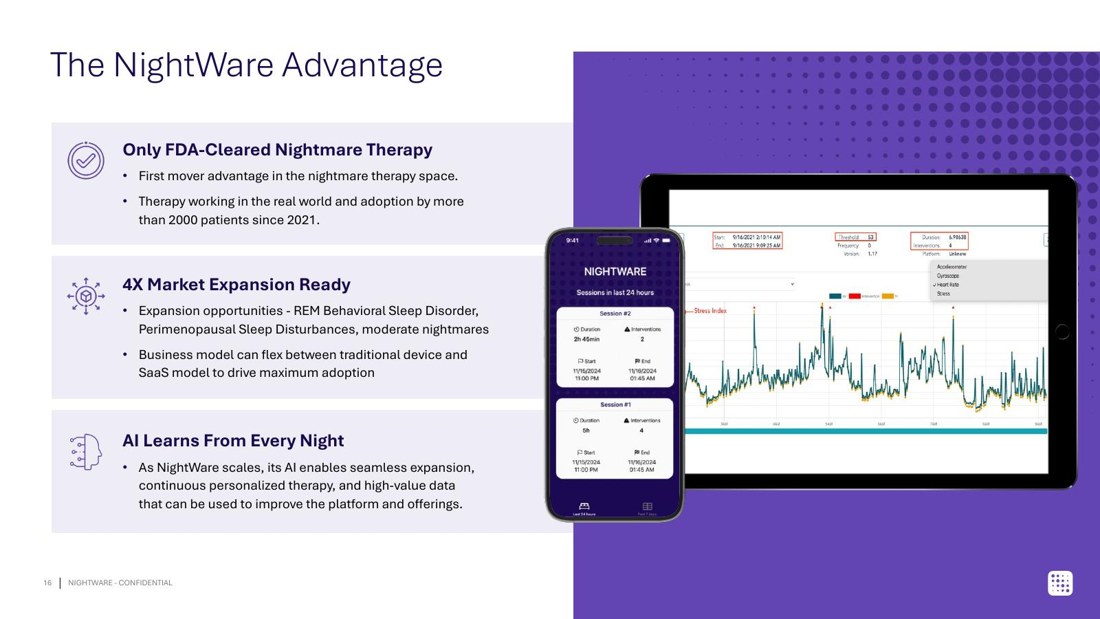 NightWare investor deck slide