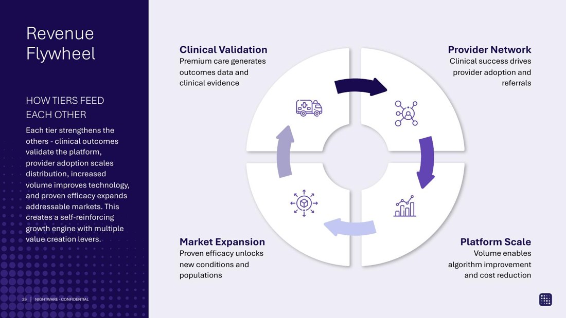 NightWare investor deck slide