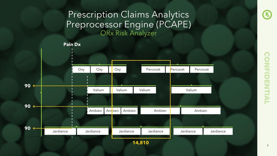 Opioid Clinical Management sales deck slide