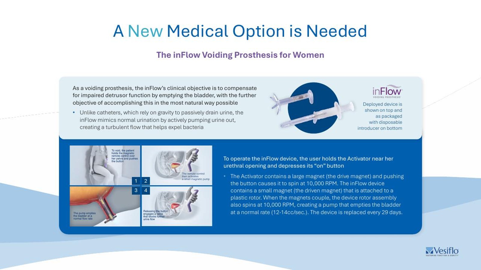 Redesigned new-option slide, the inFlow device shown clearly