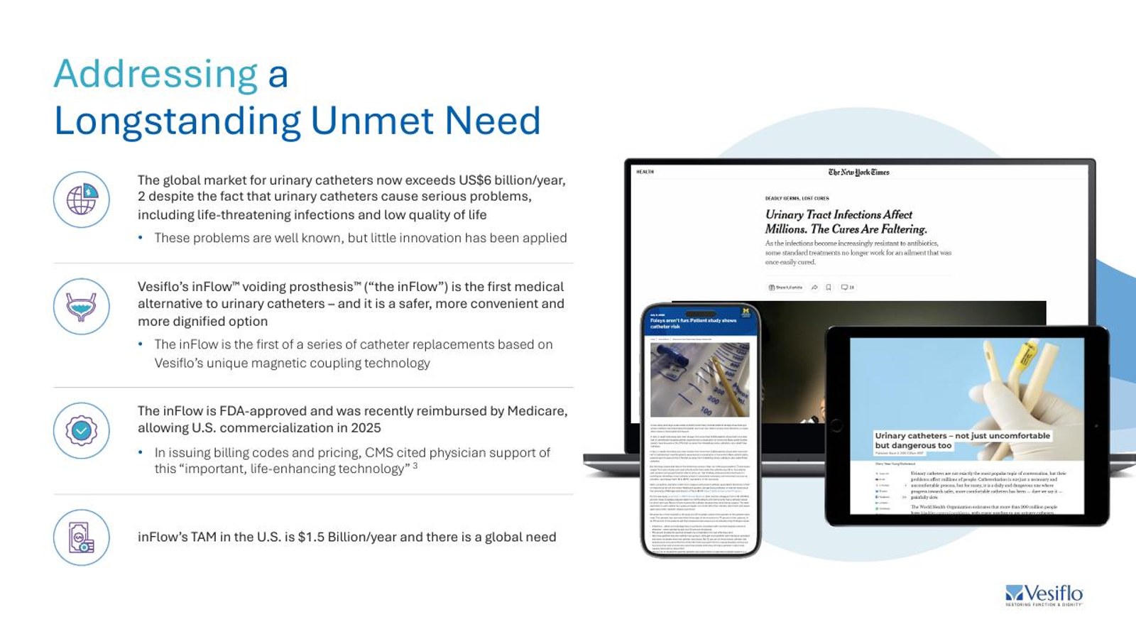 Redesigned unmet-need slide, clean and clear in Vesiflo blue